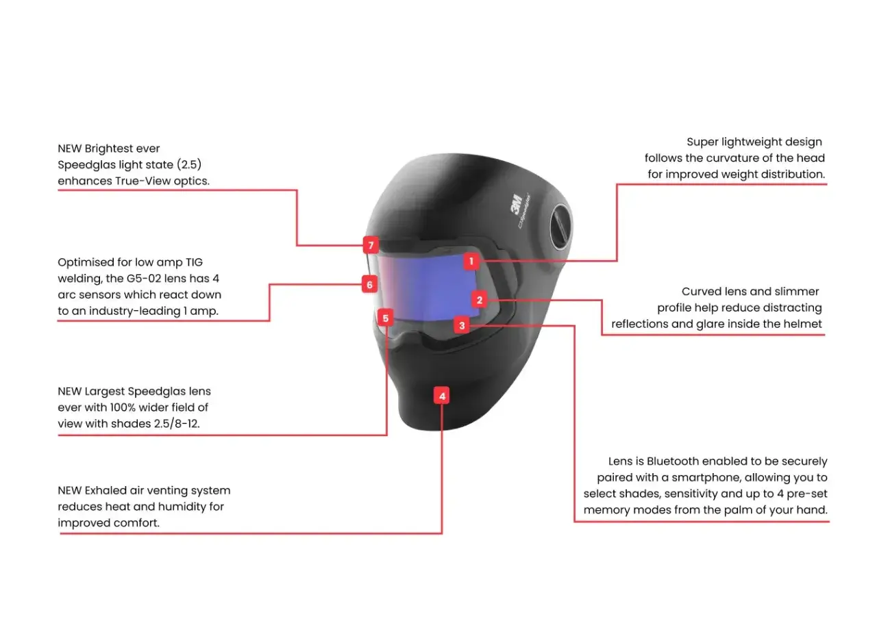 Kask spawalniczy Speedglas G5-02 z technologią Bluetooth, 4 czujnikami łuku i systemem wentylacji.