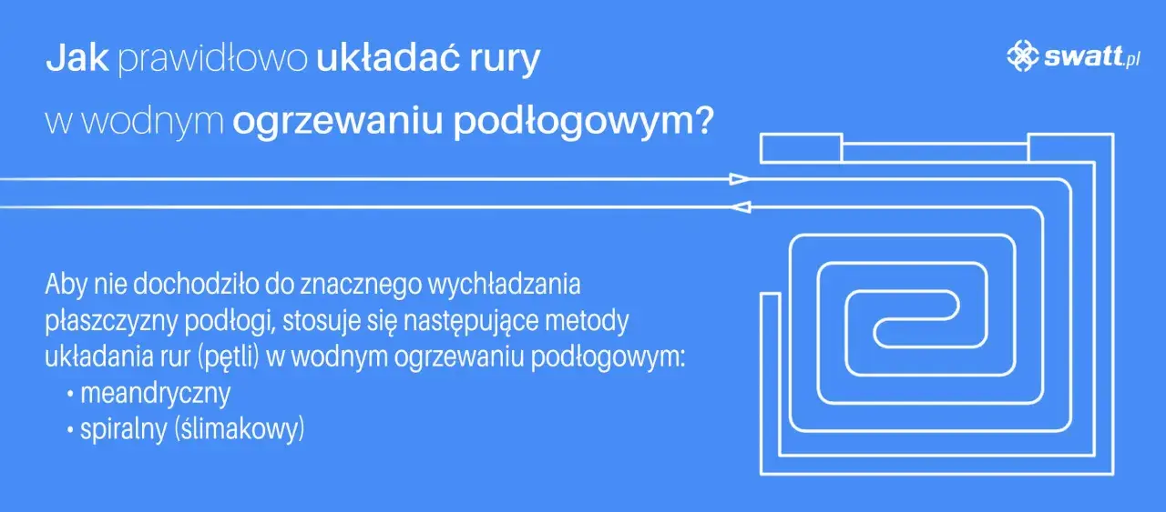 Projektowanie ogrzewania podłogowego: schemat układania rur w pętlach meandrycznych i spiralnych dla efektywnego rozprowadzania ciepła.