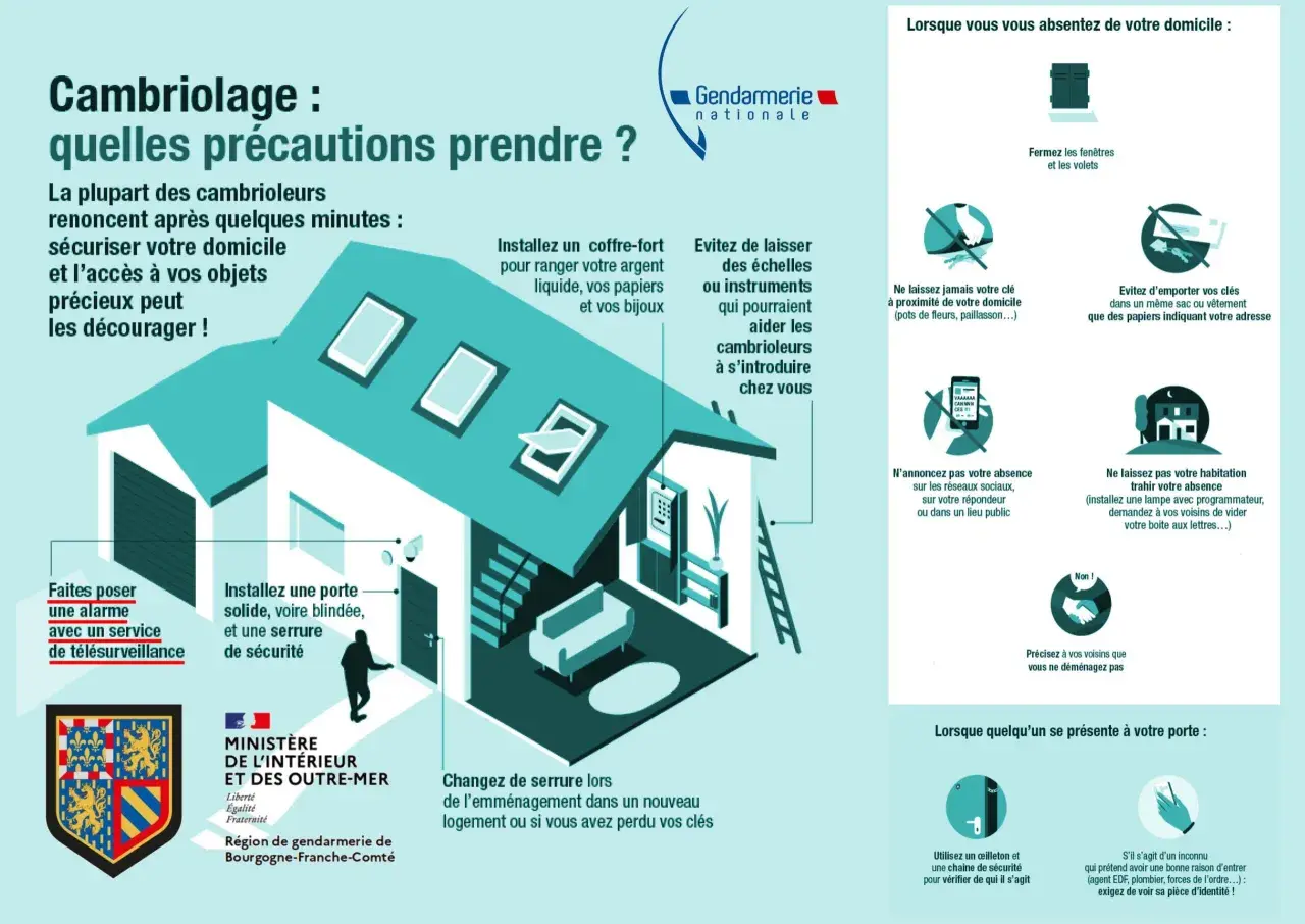 Conseils pour éviter le cambriolage : sécurisez votre domicile, installez une alarme, une porte blindée et un coffre-fort. Ne laissez pas d'indices.