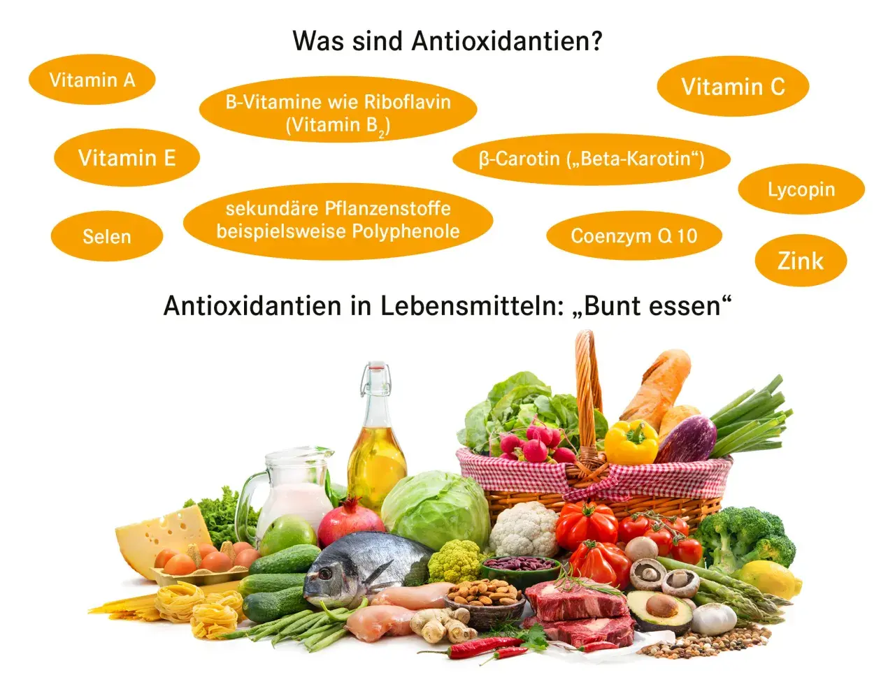 Antioxidantien wie Vitamine A, C, E, Selen, Lycopin, Zink, Beta-Carotin und Polyphenole helfen gegen oxidativen Stress. Bunt essen!