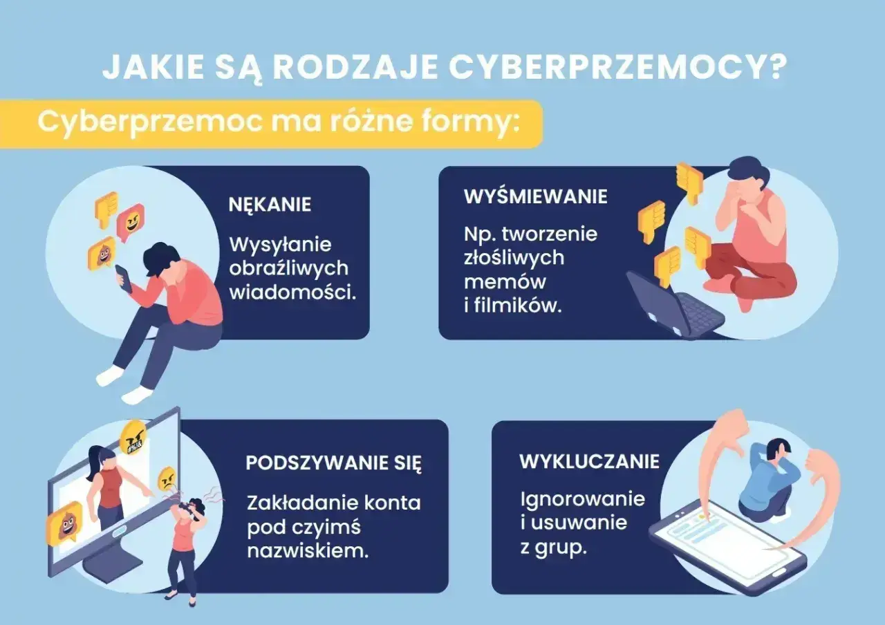 Cyberprzemoc: nękanie, wyśmiewanie, podszywanie się i wykluczanie. Ilustracje pokazują ofiary i narzędzia tej przemocy.