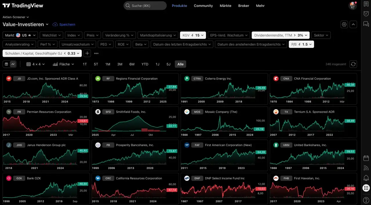 Value-Investieren: Aktien-Screener zeigt JD.com, Regions Financial, Coterra Energy und weitere Unternehmen.