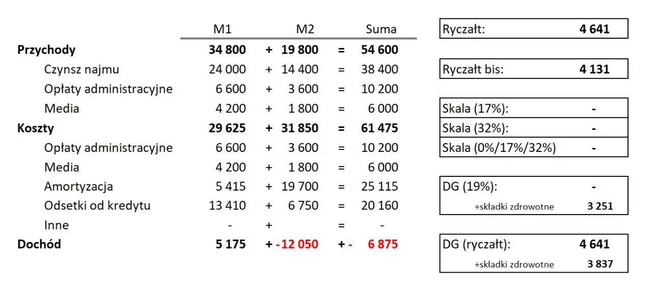 Ryczałt: Terminy płatności (miesięczne, kwartalne, grudniowe)