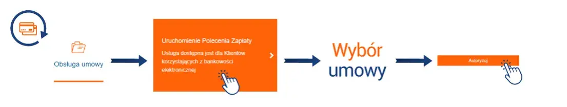 Jak przygotować wniosek o zawarcie umowy z PGNiG? Wskazówki dla klientów