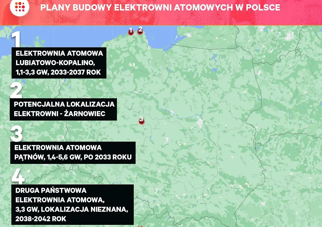 Mapa Polski z zaznaczonymi planowanymi elektrowniami atomowymi: Lubiatowo-Kopalino, Żarnowiec, Pątnów i nieznana lokalizacja.