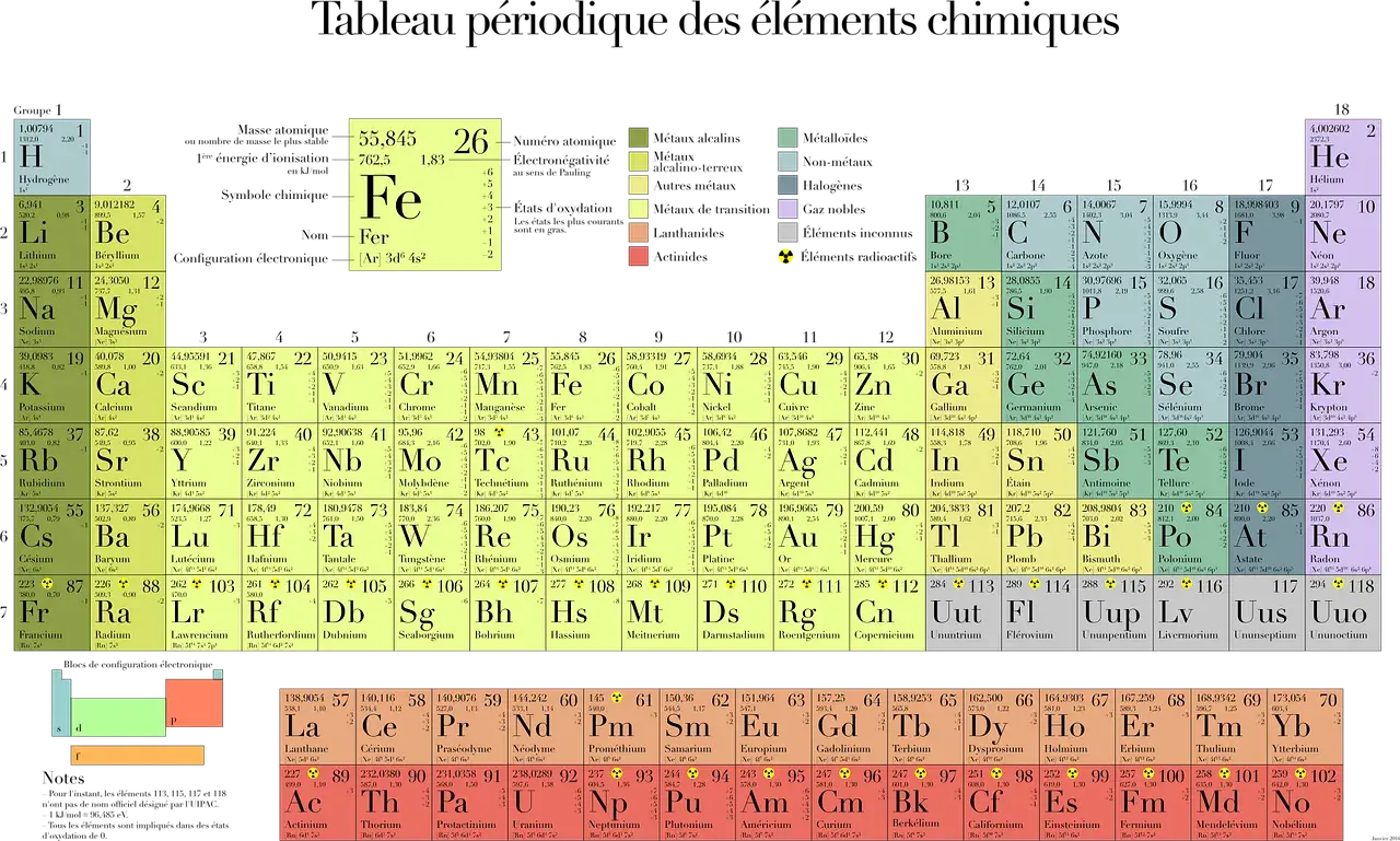 Jaki symbol ma potas? Odkryj znaczenie symbolu K w chemii