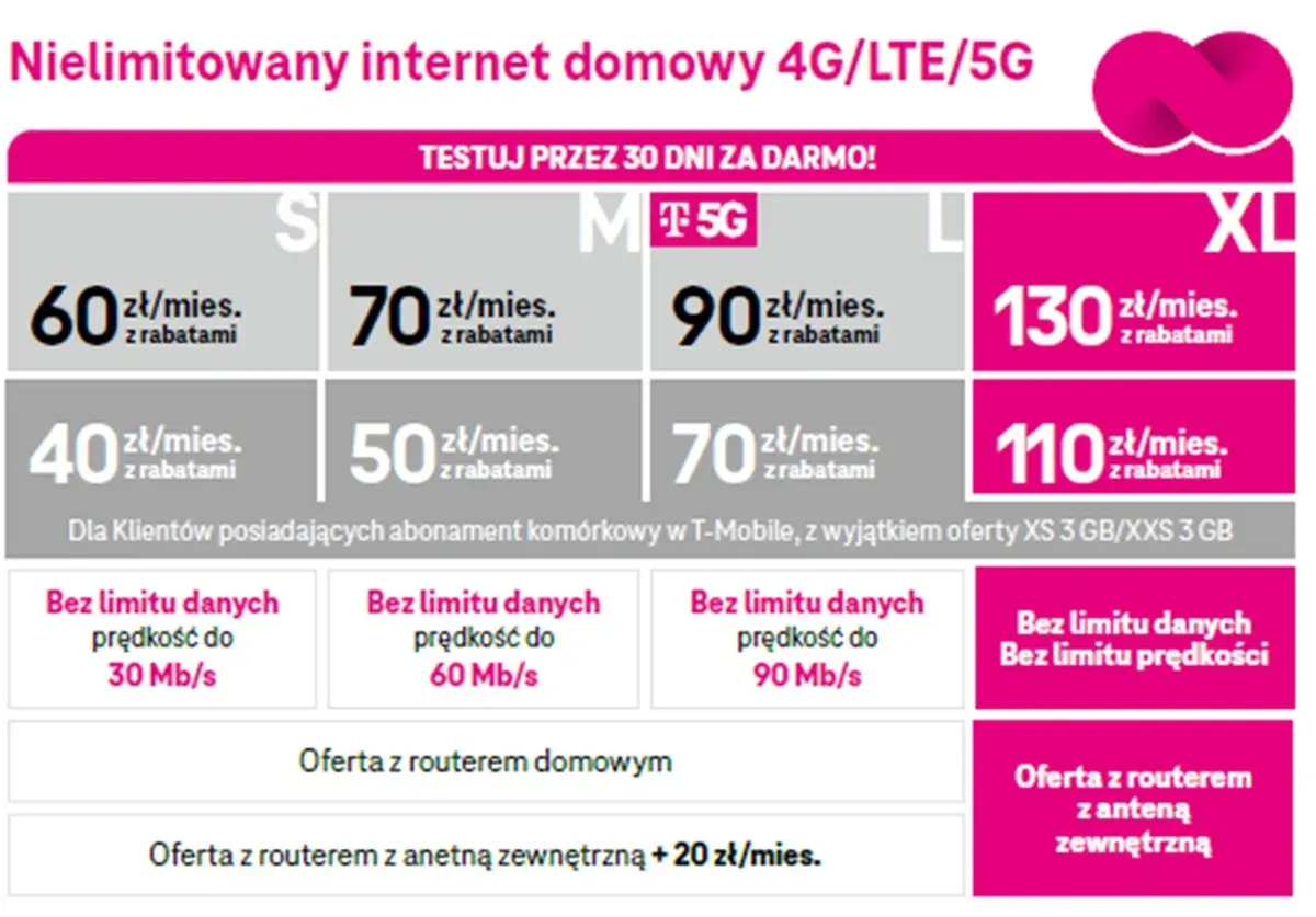 T-Mobile internet bez limitu 4G/LTE/5G. Sprawdź ceny i promocje na nielimitowany internet domowy. Testuj 30 dni za darmo!