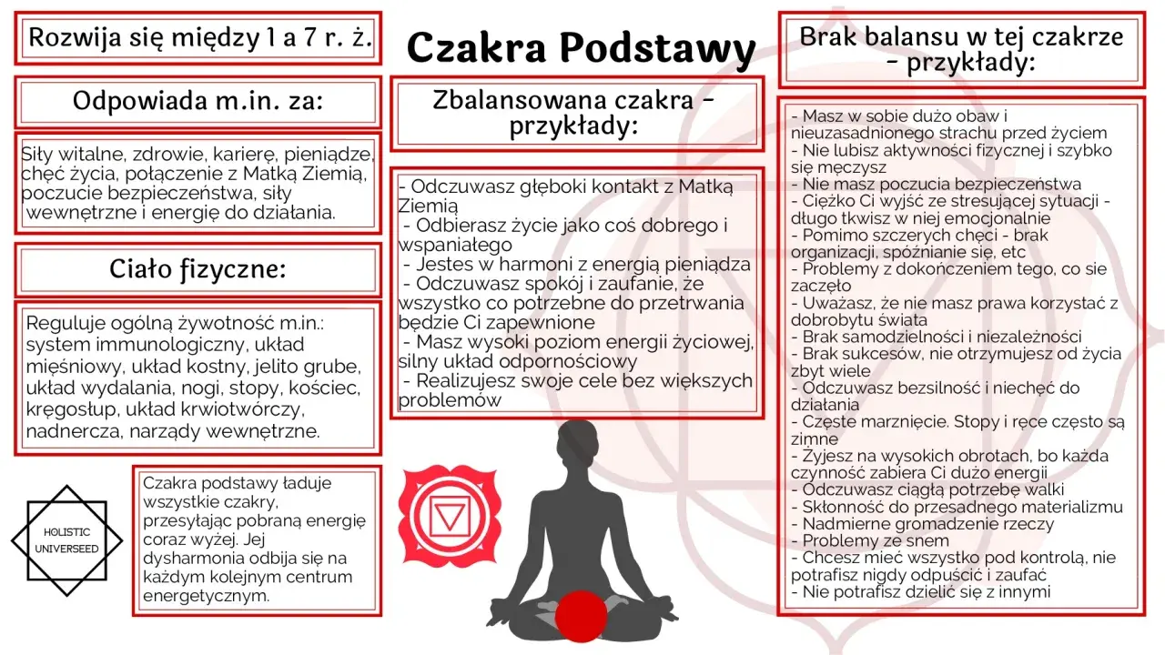 Medytacja czakry podstawy: jak zrównoważyć energię korzenia?