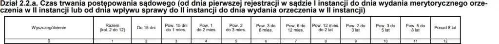 Ile się czeka na apelację w sprawie karnej? Sprawdź, co wpływa na czas