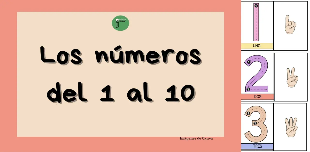 Tarjetas de números para imprimir con el 1, 2 y 3, sus nombres y gestos de manos.