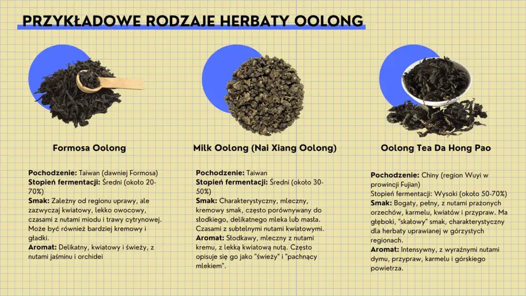 Przykładowe rodzaje herbaty oolong: Formosa, Milk Oolong i Da Hong Pao. Dowiedz się, co to jest herbata oolong i jakie ma smaki.