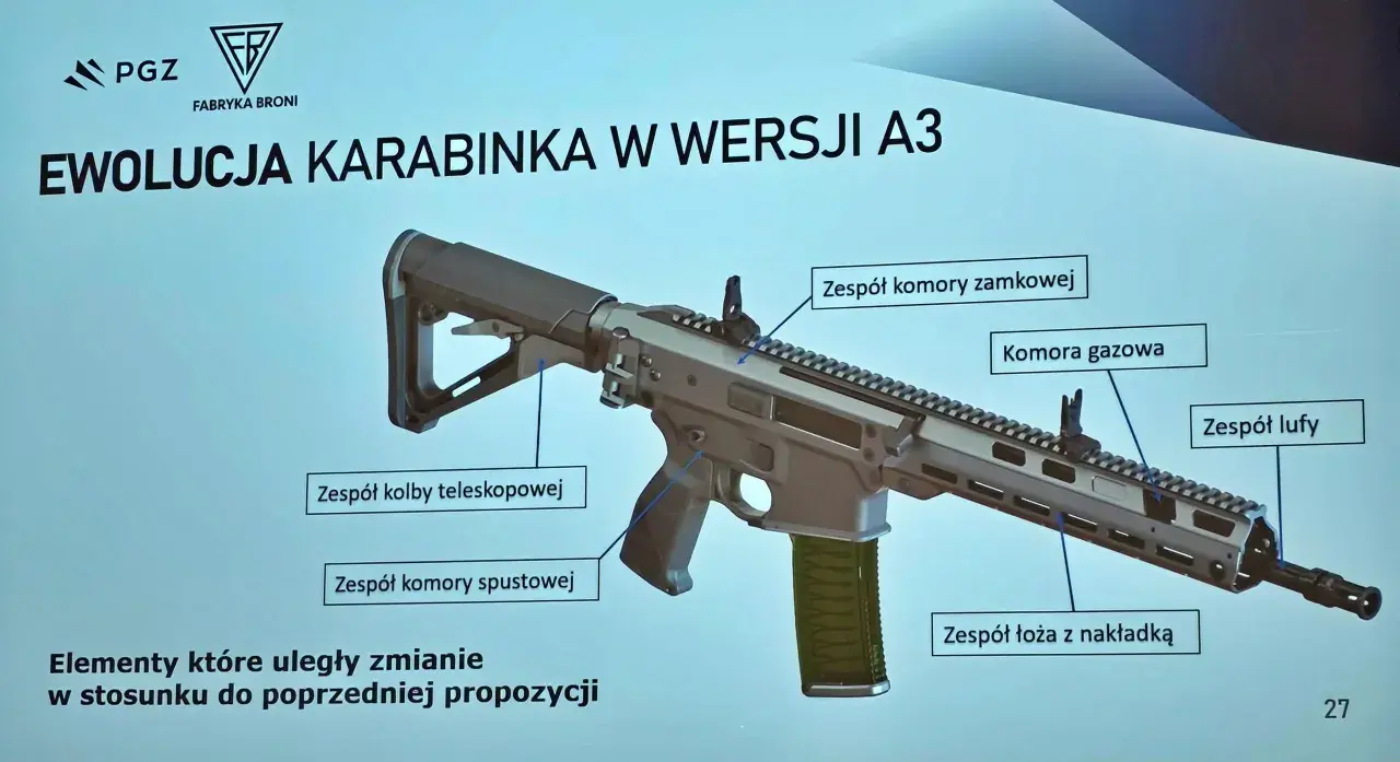 Karabin Grot w wersji A3, z widocznymi elementami: zespół komory zamkowej, komora gazowa, zespół lufy, zespół kolby teleskopowej, zespół komory spustowej, zespół łoża z nakładką.