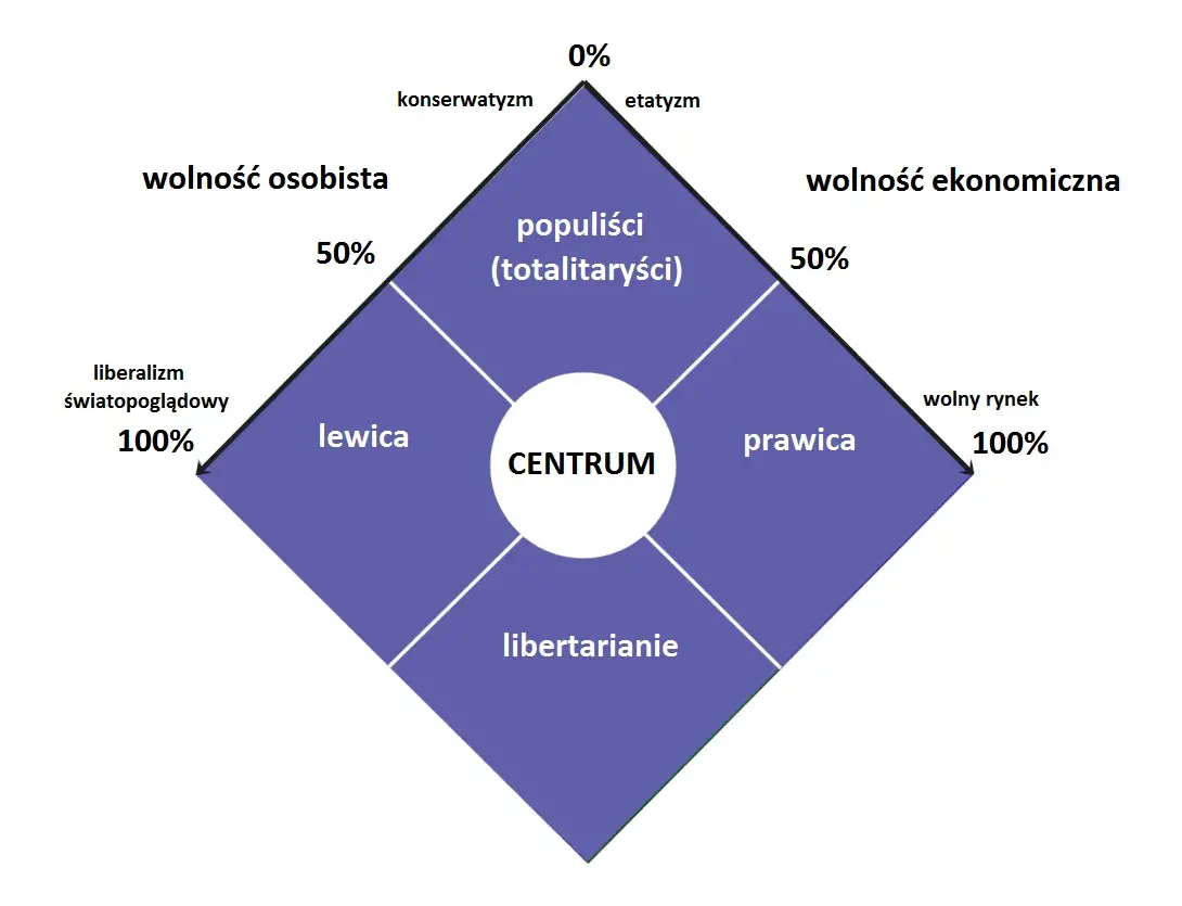 Platforma Obywatelska: lewica, prawica czy centrum? Sprawdź jej prawdziwe oblicze
