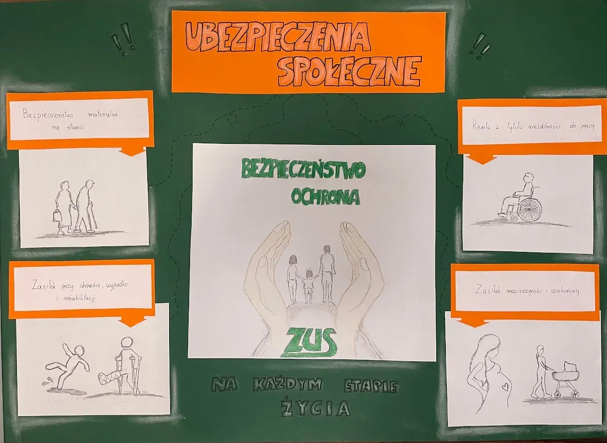 Plakat o ubezpieczeniach społecznych z rysunkami przedstawiającymi różne etapy życia i wsparcie ZUS.
