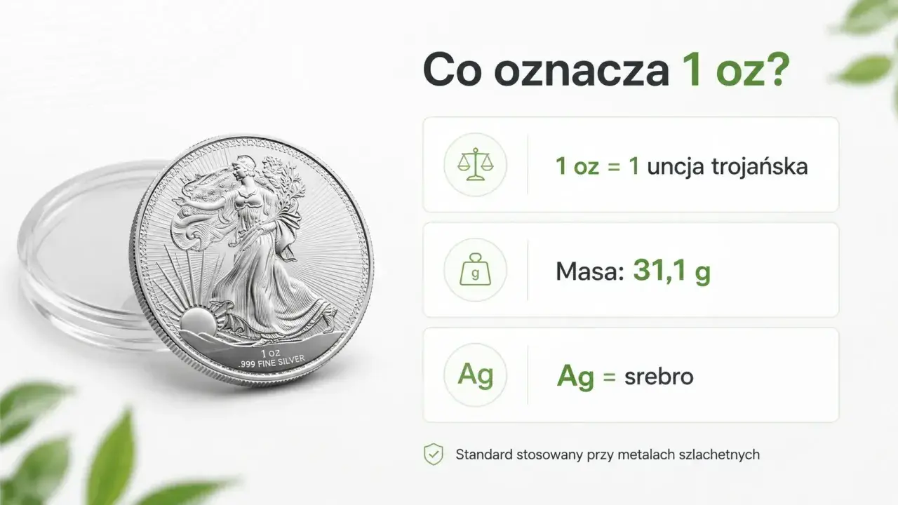 Srebrna moneta inwestycyjna o wadze 1 uncji trojańskiej (31,1 g) symbolizuje czyste srebro (Ag).