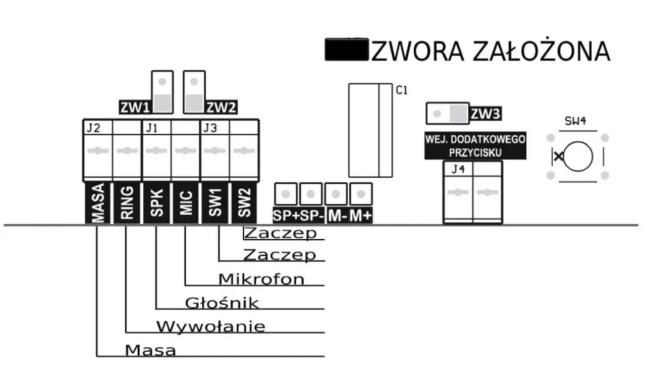 Schemat podłączenia domofonu 4-żyłowego: zaciski MASA, RING, SPK, MIC, SW1, SW2 oraz wejście dodatkowego przycisku.