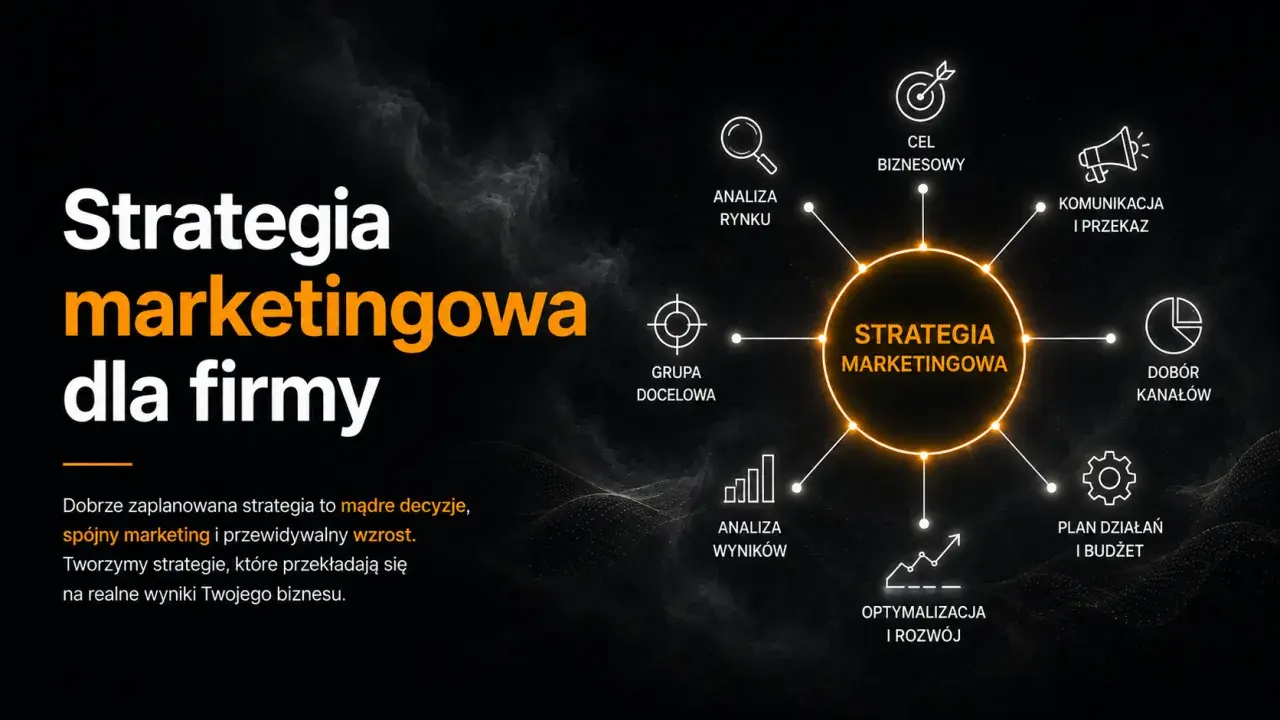 Schemat przedstawia kluczowe elementy skutecznej strategii marketingowej dla firmy: od analizy rynku i grupy docelowej, przez komunikację i dobór kanałów, po planowanie działań i optymalizację.