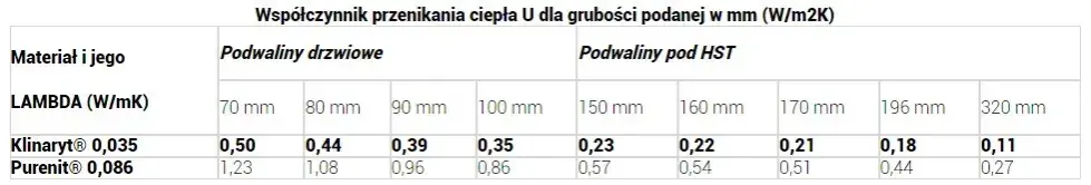 Klinaryt czy Purenit: Porównanie Właściwości i Zastosowań