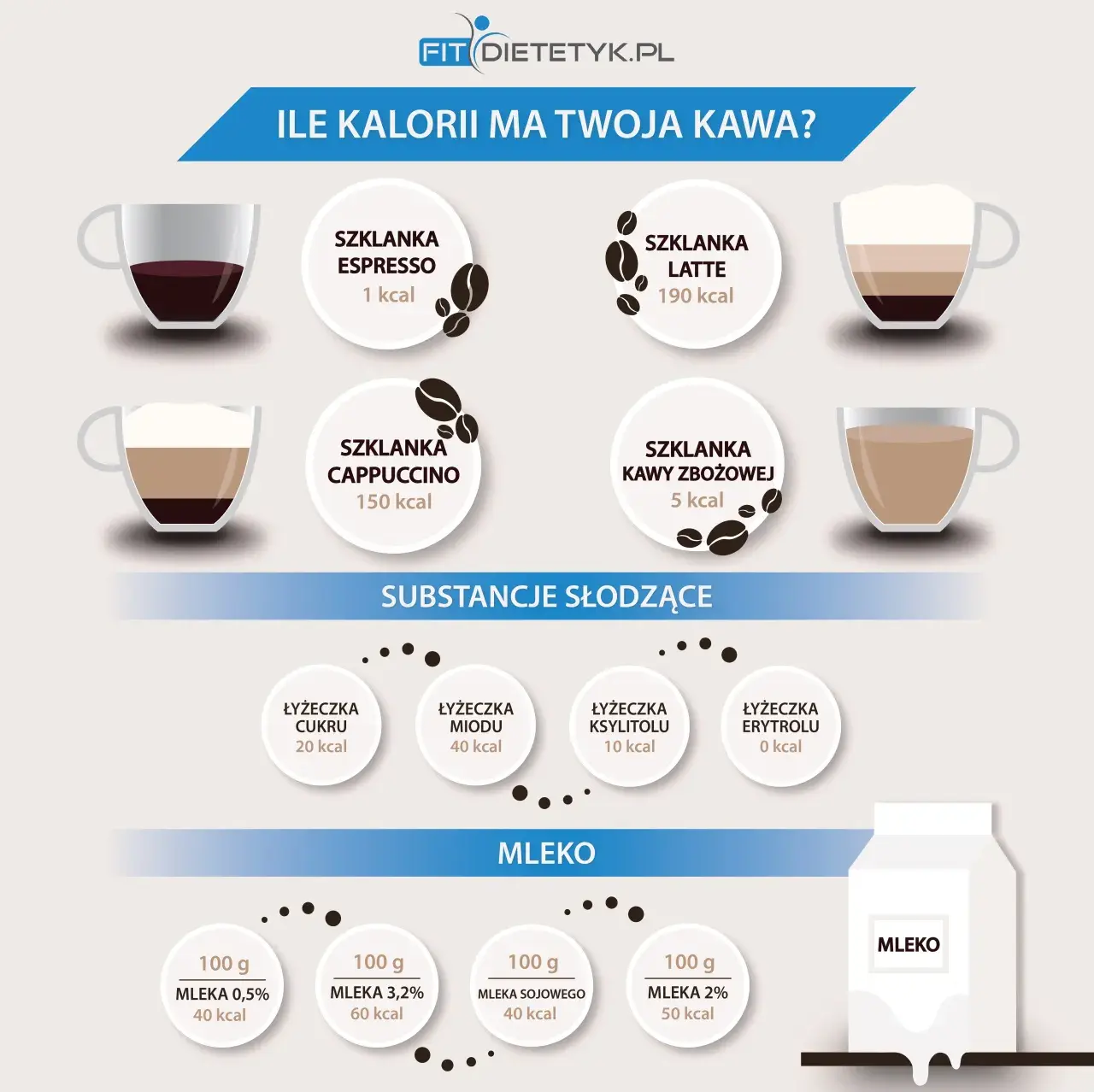 Ile kalorii ma kawa z mlekiem? Odkryj sekrety niskokalorycznej kawy