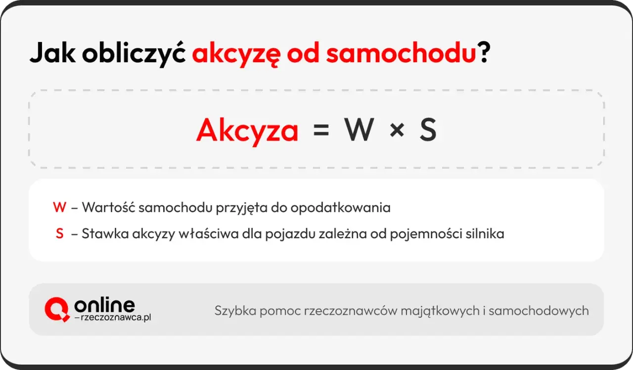 Jak obliczyć akcyzę od samochodu? Wzór: Akcyza = Wartość samochodu × Stawka akcyzy. Pomoc rzeczoznawcy.