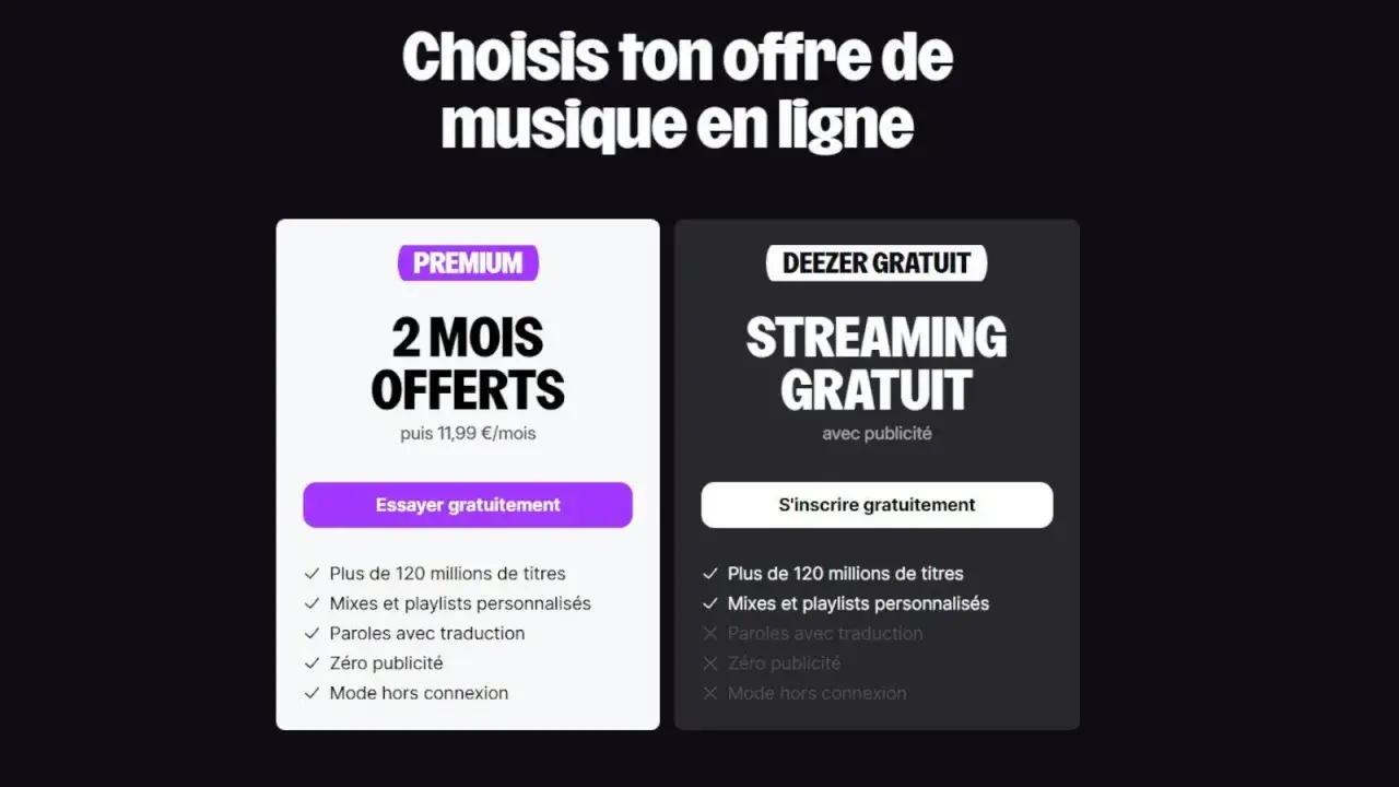 Comparaison des offres Deezer : Premium avec 2 mois offerts et Streaming Gratuit. La rémunération Deezer par écoute varie selon l'abonnement.