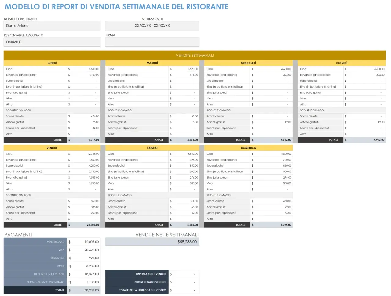 Report vendite settimanali ristorante, con dettagli per giorno e pagamenti. Un esempio database excel download per gestire i flussi.