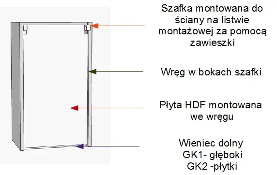 Jak zawiesić szafki na listwie - uniknij najczęstszych błędów montażu