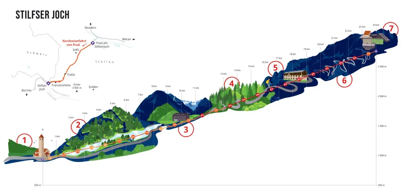 Illustration der Stilfser Joch Karte mit Serpentinen, Hotels und Höhenangaben. Die Nordostanfahrt von Prad ist hervorgehoben.