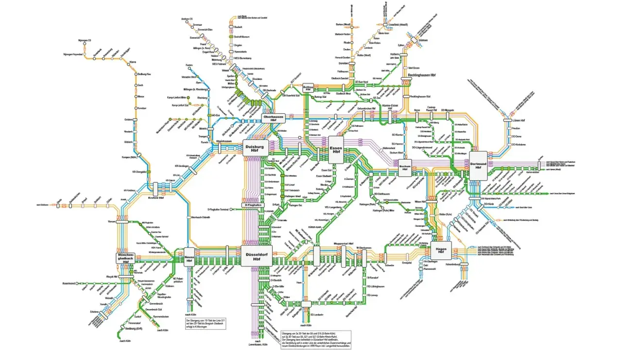 Das **Bahnnetz NRW** zeigt Verbindungen zwischen Städten wie Düsseldorf, Essen und Dortmund.