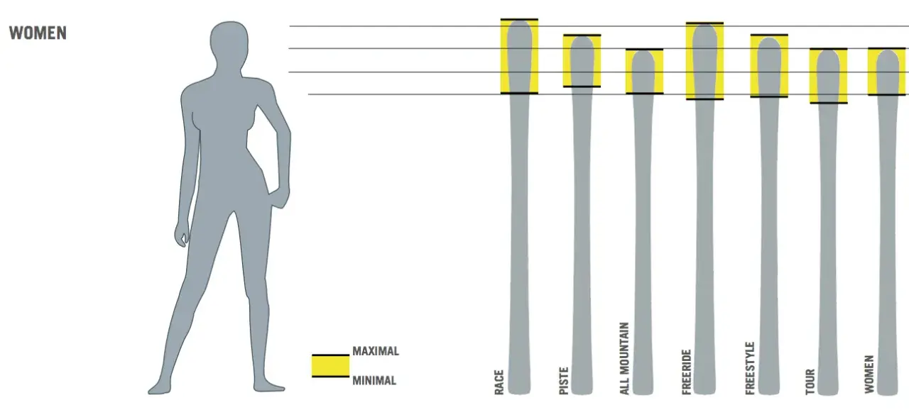 Jaka długość nart do wzrostu 176 cm? Uniknij złego wyboru nart