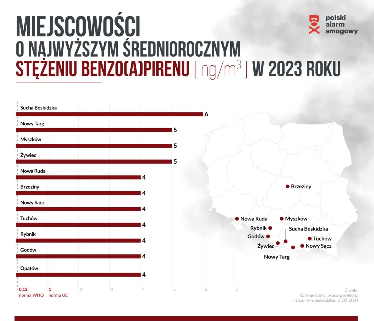 Smog do kiedy? Poznaj wszystkie daty walki o czyste powietrze