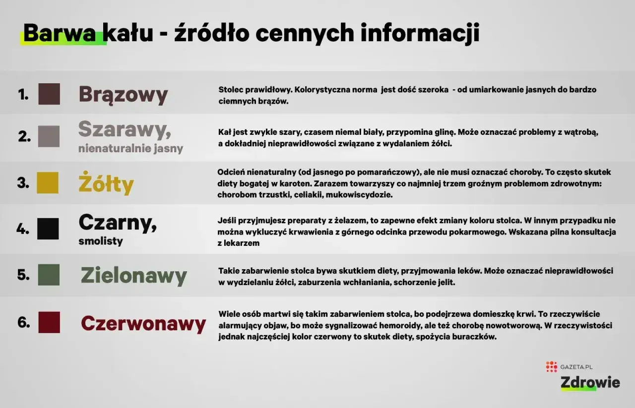 Czarny stolec, smolisty, może oznaczać przyjmowanie żelaza lub krwawienie z przewodu pokarmowego. Wymaga konsultacji lekarskiej.
