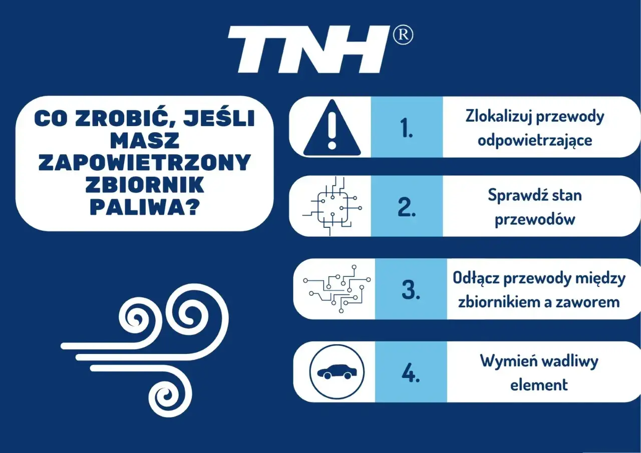 Objawy zapowietrzonej pompy paliwa? Instrukcja krok po kroku: zlokalizuj przewody, sprawdź ich stan, odłącz je i wymień wadliwy element.