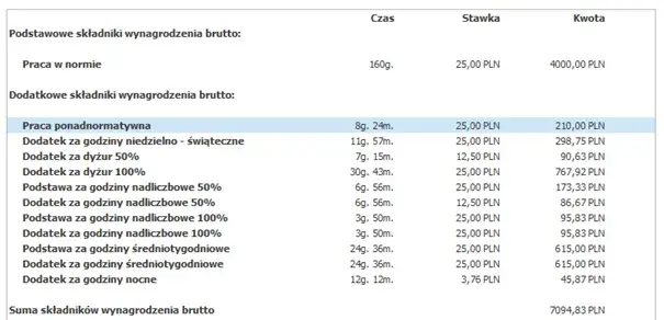 Ile za nadgodziny w policji? Sprawdź, jak oblicza się wynagrodzenie