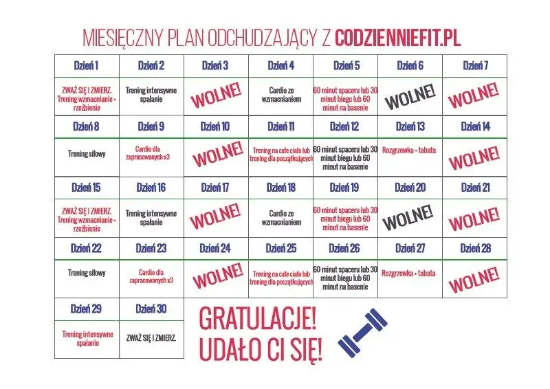 10 kg w miesiąc? Prawdziwy plan ćwiczeń w domu i bezpieczne tempo