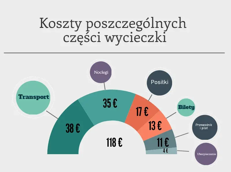 Zarobki w biurze podróży: Ile naprawdę zarobisz w turystyce?