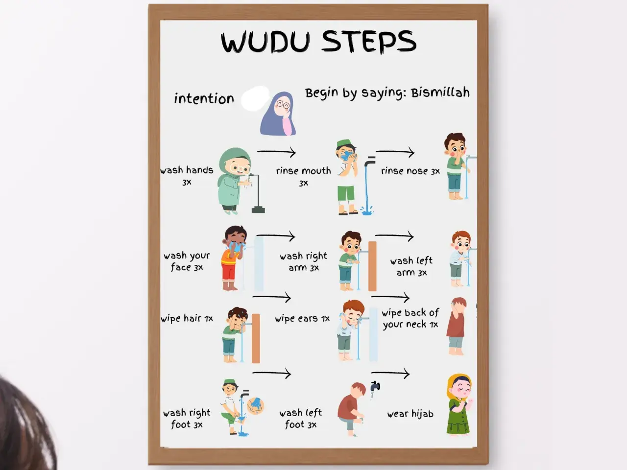 Illustration visar stegen för wudu inom islam. Barn tvättar händer, ansikte, armar, öron, nacke och fötter.