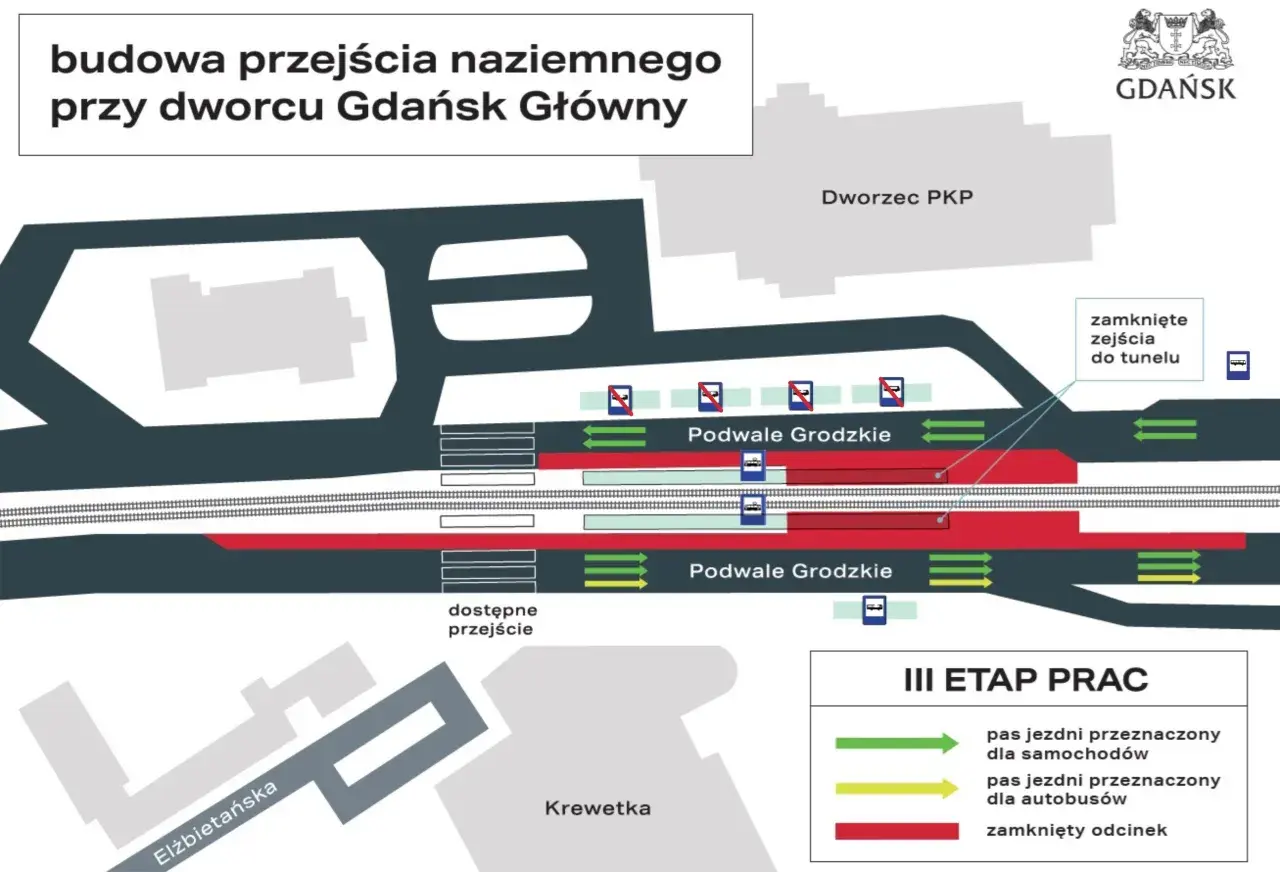 Schemat budowy przejścia naziemnego przy Dworcu Gdańsk Główny. Pokazuje zamknięte tunele i dostępne przejścia na Podwalu Grodzkim.
