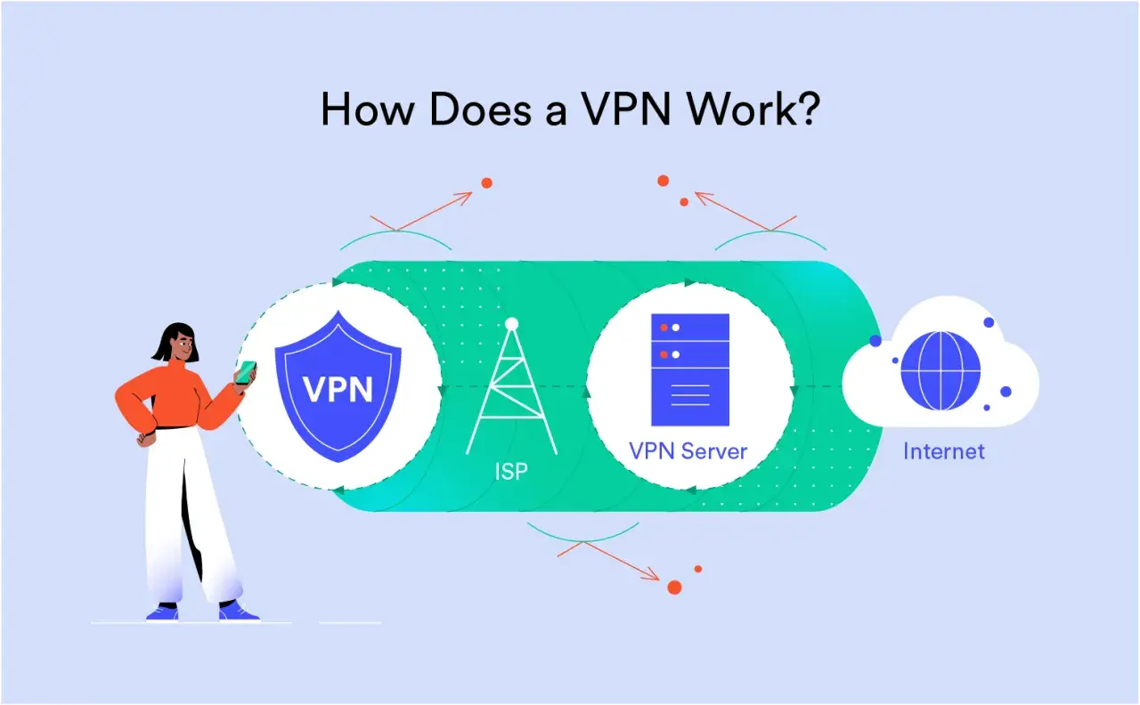 Na czym polega VPN? Poznaj jego działanie i korzyści dla prywatności