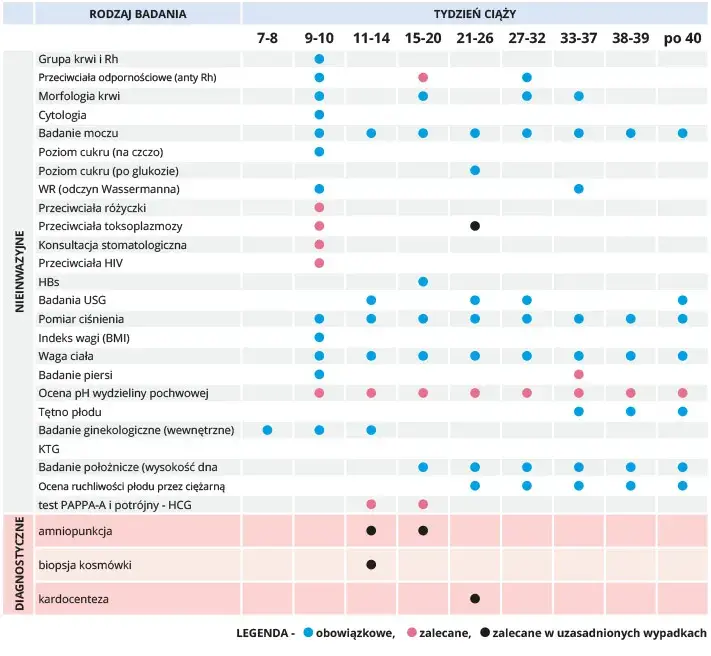 Czy badania prenatalne są obowiązkowe? Nowe zasady refundacji NFZ