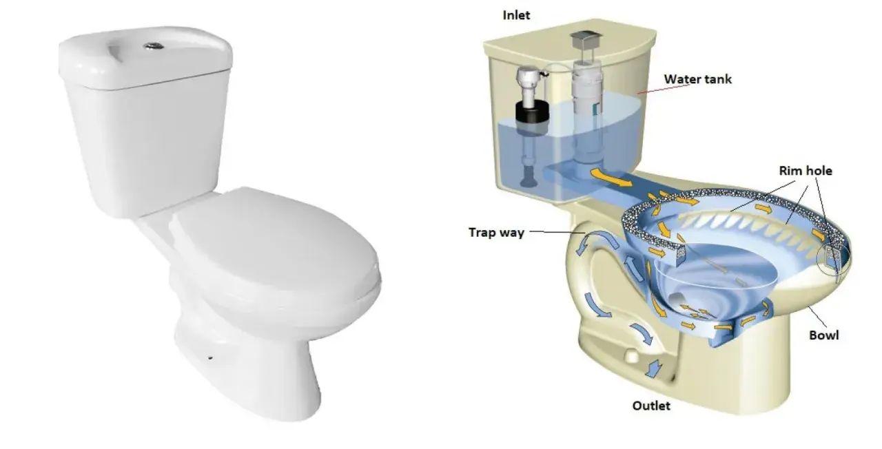Schema di scarico WC. Impara come eliminare rumore scarico WC analizzando il flusso d'acqua.