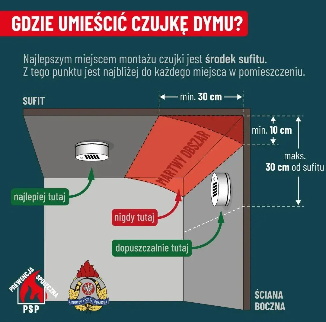 Czujnik czadu jak montować: uniknij błędów i zapewnij bezpieczeństwo