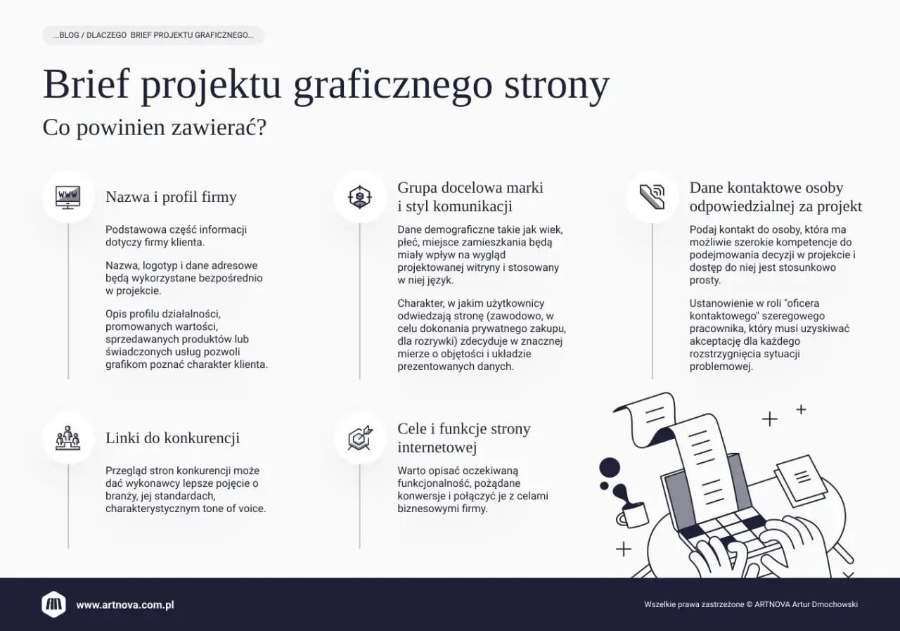 Brief projektu graficznego strony: nazwa firmy, grupa docelowa, dane kontaktowe, konkurencja, cele i funkcje. To kluczowe elementy, by stworzyć skuteczną stronę.