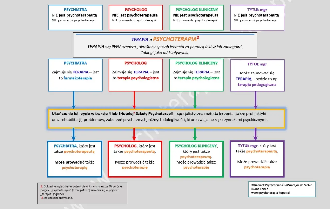Psycholog szkolny: Kiedy pomoże, a kiedy skieruje na terapię?