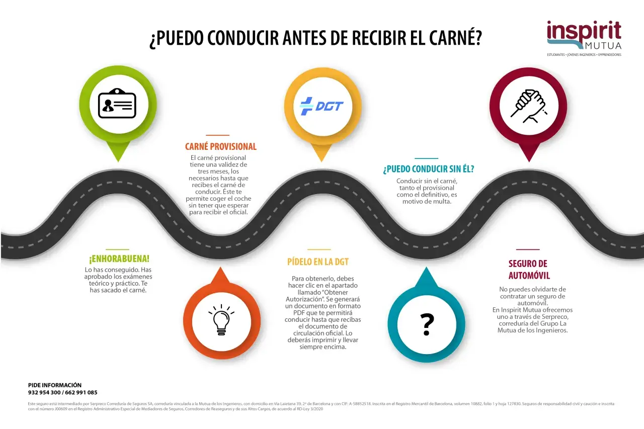 El carné provisional te permite conducir hasta recibir el oficial. Conducir sin él es multa.