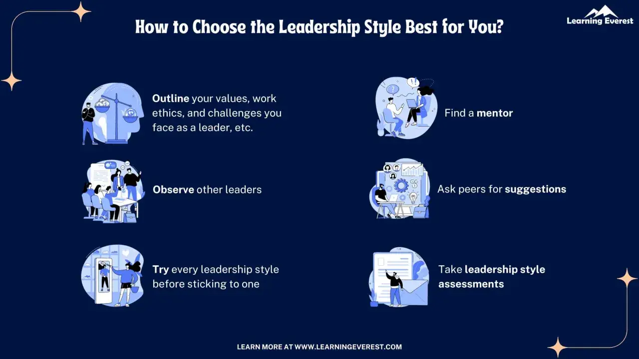 Infographic on choosing leadership models: outline values, find a mentor, observe leaders, ask peers, try styles, and take assessments.
