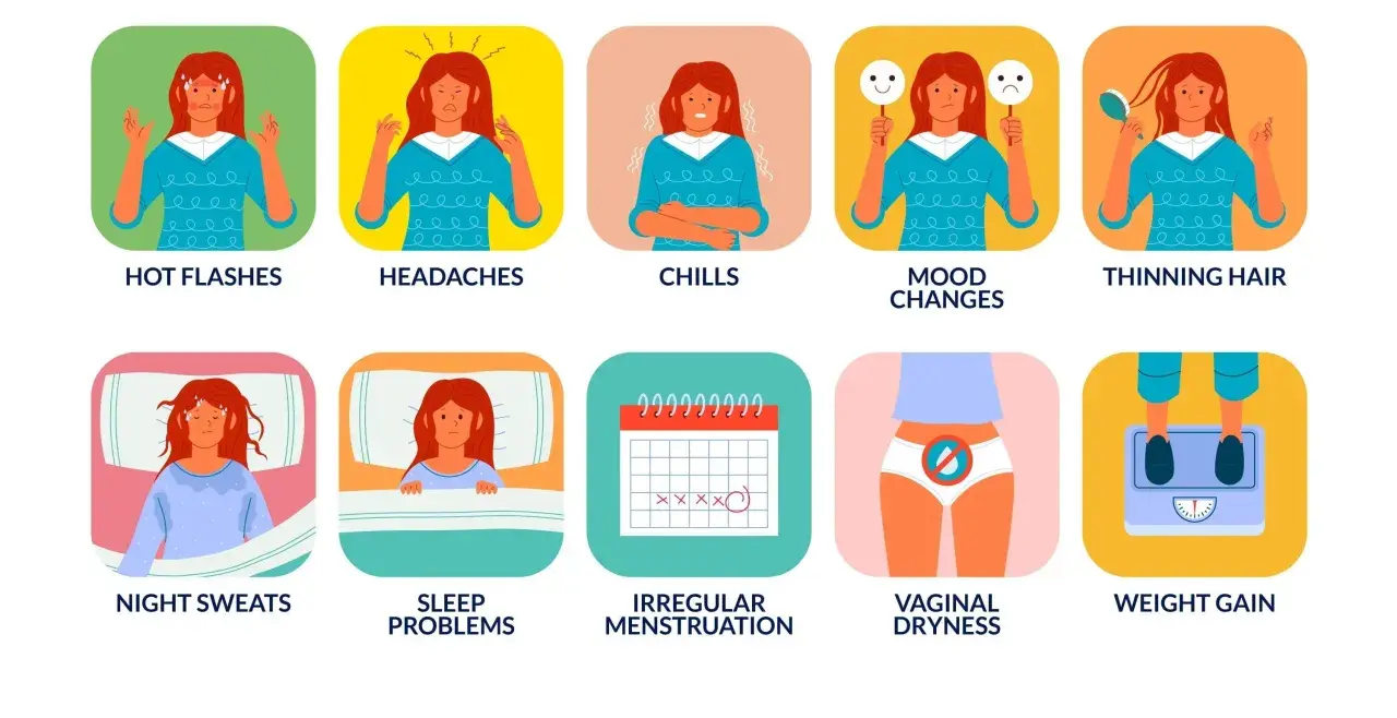 Illustrations montrant les effets ménopause : bouffées de chaleur, maux de tête, frissons, changements d'humeur, perte de cheveux, sueurs nocturnes, troubles du sommeil, règles irrégulières, sécheresse vaginale, prise de poids.