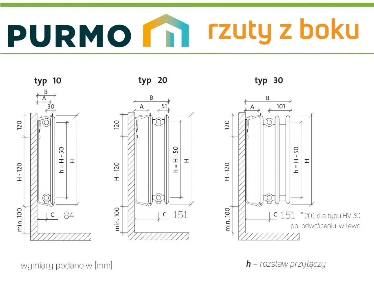 Schemat przedstawia różne typy grzejników Purmo z wymiarami, w tym wysokość grzejnika od podłogi (min. 100 mm).