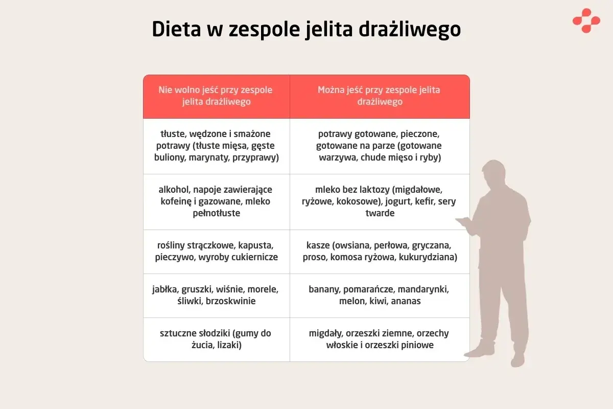 Dieta przy nerwicy jelit: czego unikać (tłuste, smażone, alkohol) i co można jeść (gotowane, pieczone, bez laktozy).