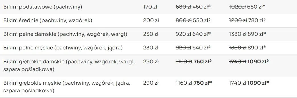Ile kosztuje depilacja laserowa bikini? Ceny i oszczędności
